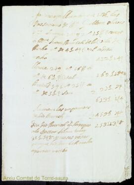 Comptes de despeses diverses de les possessions de Guillermo Olives i Martorell