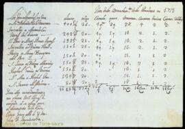Nota dels arrendaments de les possessions de Guillermo Olives i Martorell de l'any 1713 en diners...