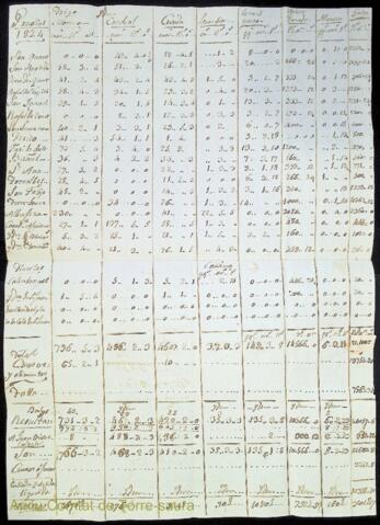 Open original Objecte digital