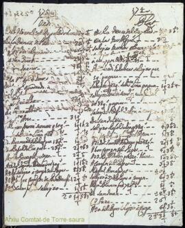 Blat entregat als censalers i aportat en casa del Bastió