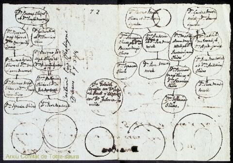 Open original Objecte digital