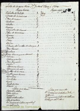 Llista de la roba vella i nova, llibres, mobles i altres objectes que té Gabriel Olives i Olives,...