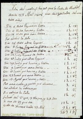 Nota del gasto que he fet per la Posta de Mercadal desde 23 Abril 1808 fins dia 30 Octubre del ma...