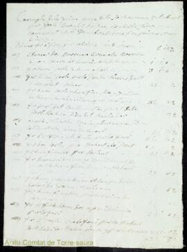 Comptes de les feines fetes per diferents mestres a les propietats del comte de Torre-saura i alt...
