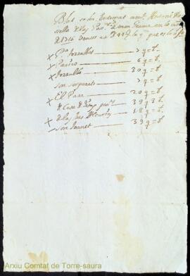 Nota del blat venut a Antoni Rosselló procedent de les possessions de la família Olives l'any 1716